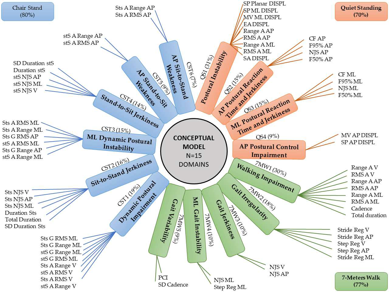 Coni et al. 2019 Figure 2